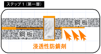 ノックスドールの製品の特長