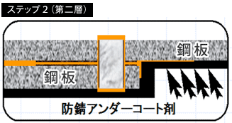 ノックスドールの製品の特長